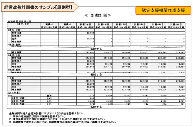 40％OFFの激安セール 金融機関から高評価を得た 経営改善計画書 事例集